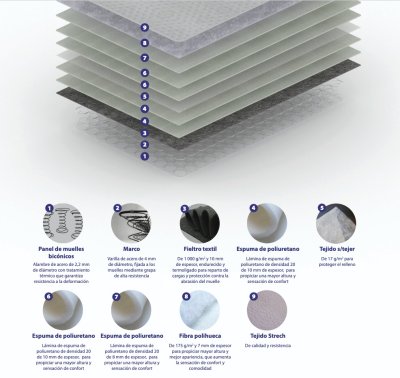 Colchón Konfort Gran Antillas FULL (Camero)