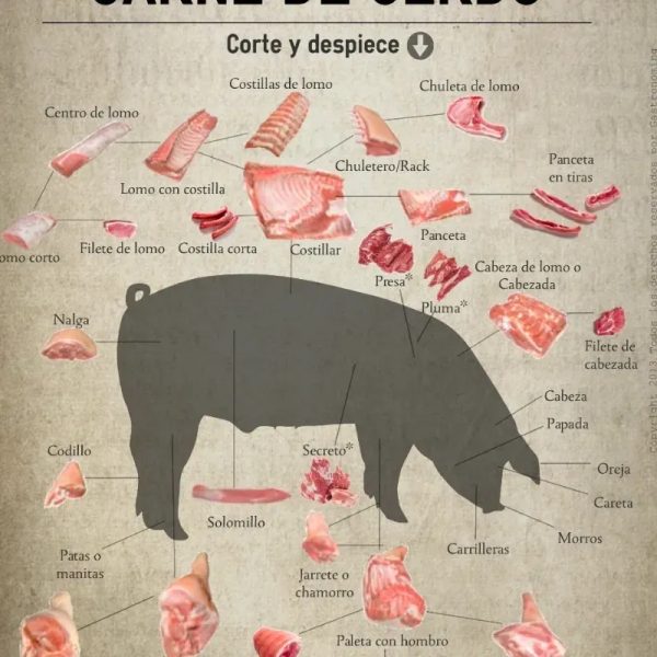 Carne de Cerdo 3 lb