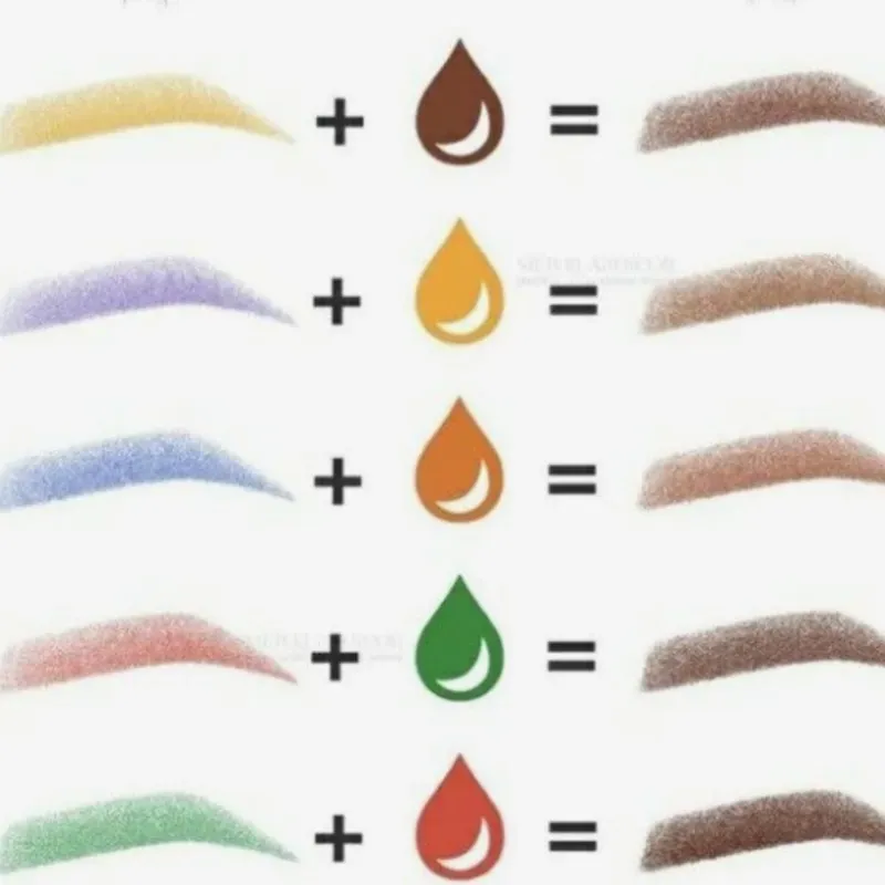 Neutralización de Cejas