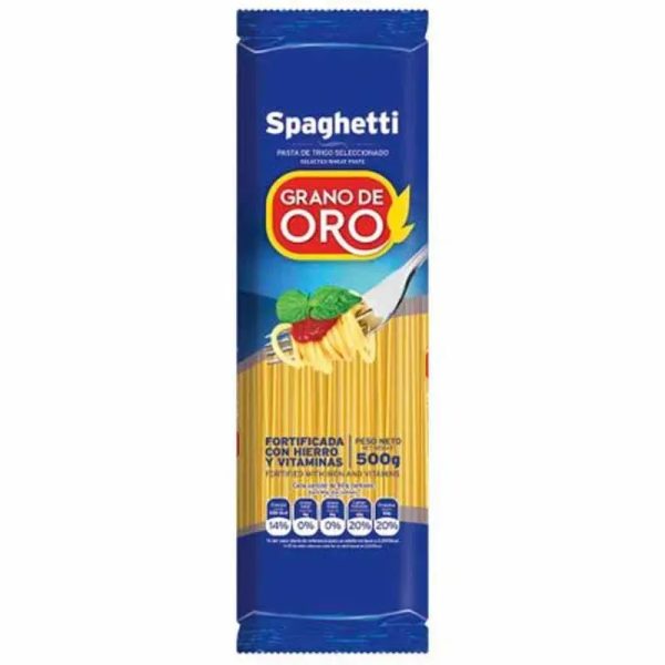 Espaguetis
