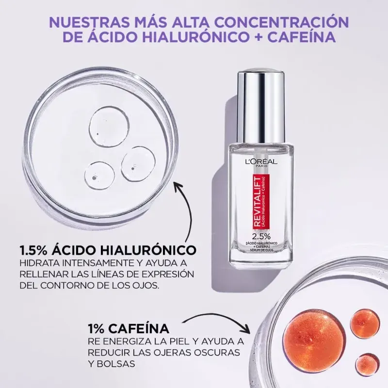 Serum para ojos Revitalift L'oréal Ácido Hialurónico+Cafeína 20ML