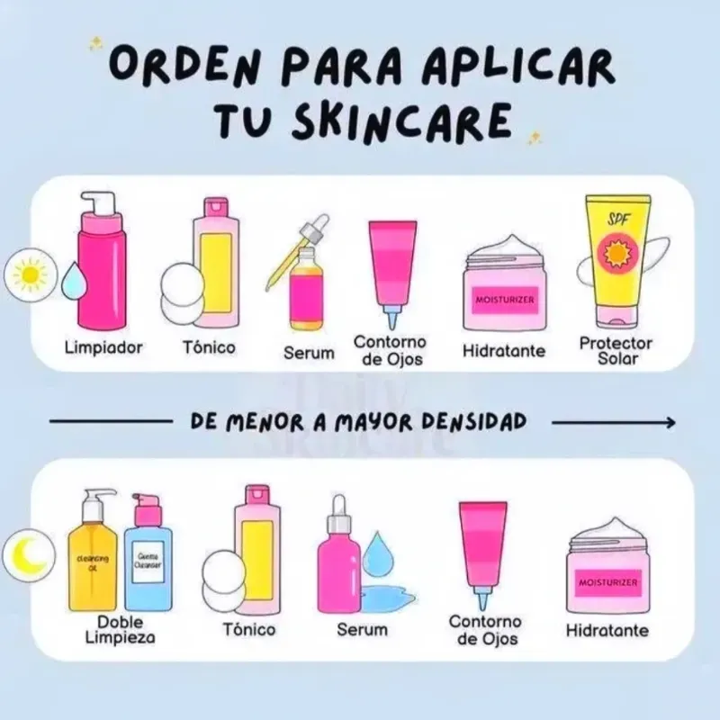 Orden De La Rutina De SKINCARE