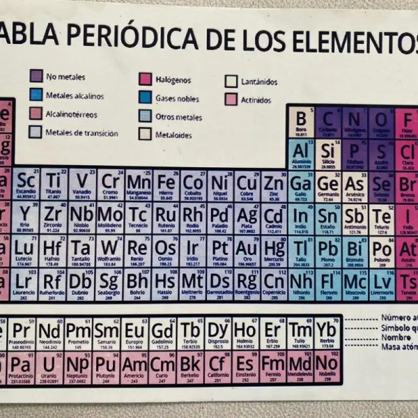 Tabla periódica