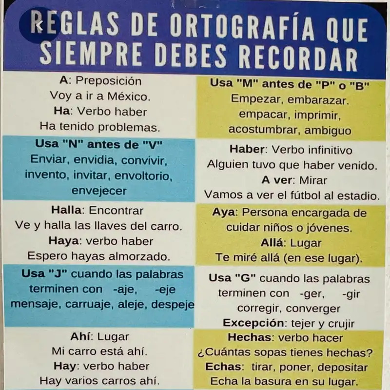 Reglas Ortográficas