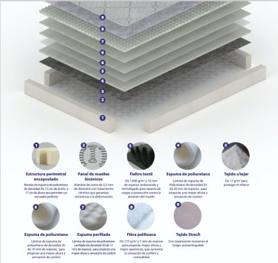 Colchón Gran Habana Camero (Full)