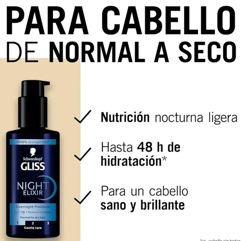 Gliss Elixier NOCTURNO REPARACIÓN DEFINITIVA (Schwarzkopf)