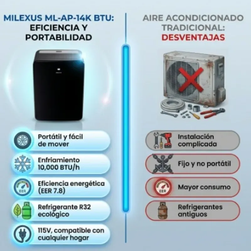 AIRE ACONDICIONADO PORTÁTIL ML-AP-14K BTU 110V
