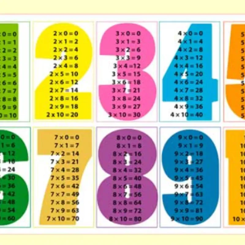 ✖️ Tablas de Multiplicar ✖️