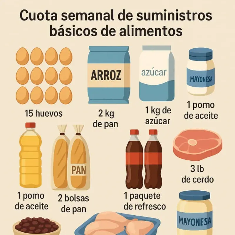 Cuota semanal de alimentos básicos 
