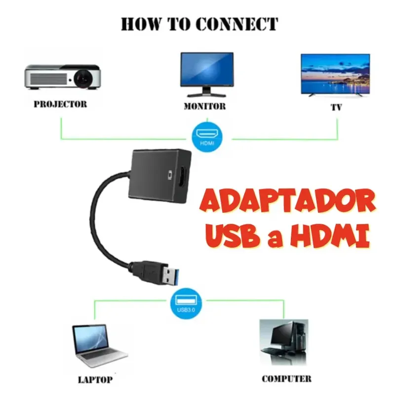 -- USB 3.0 a HDMI