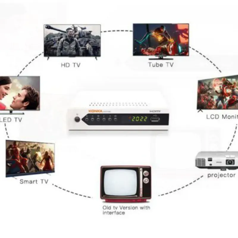 Caja Digital KONKA HD para TV  $50 usd