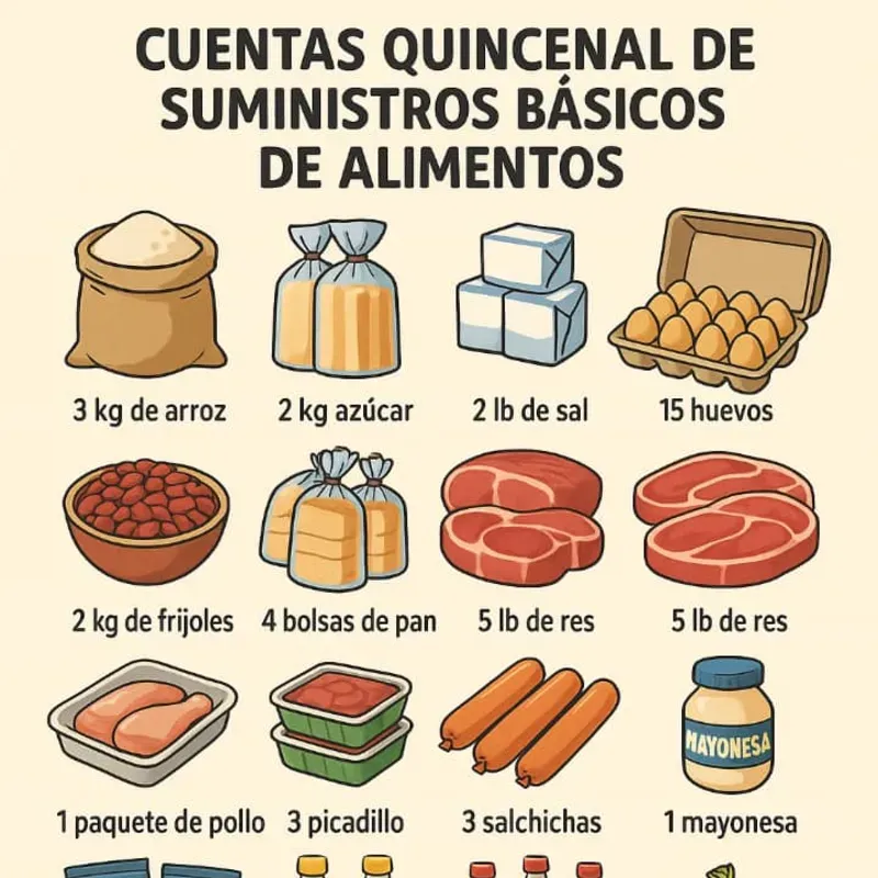 Cuota quincenal de alimentos básicos 