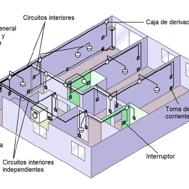 Diseño de instalación a medida