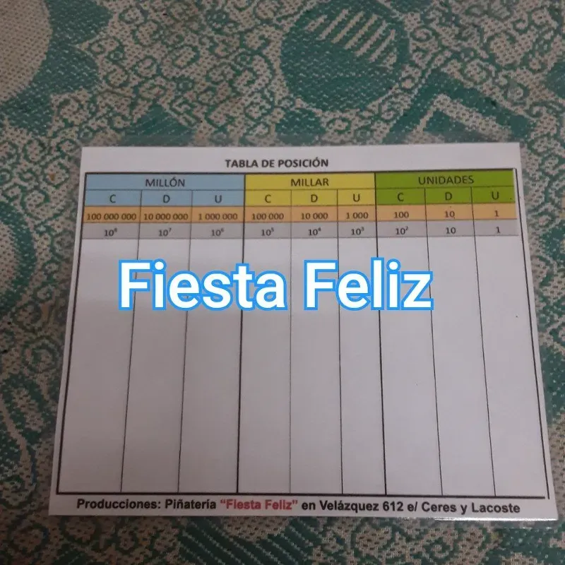 Tabla de posición escolar